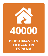 40000 personas sin hogar en España